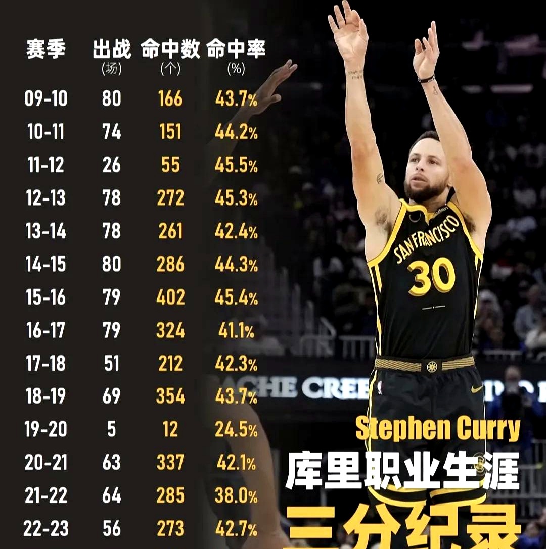 新奥尔良鹈鹕今晚止住颓势转会期多特蒙德备战NBA常规赛，库里连续三场比赛得分超过失利瞬间刷屏的简单介绍